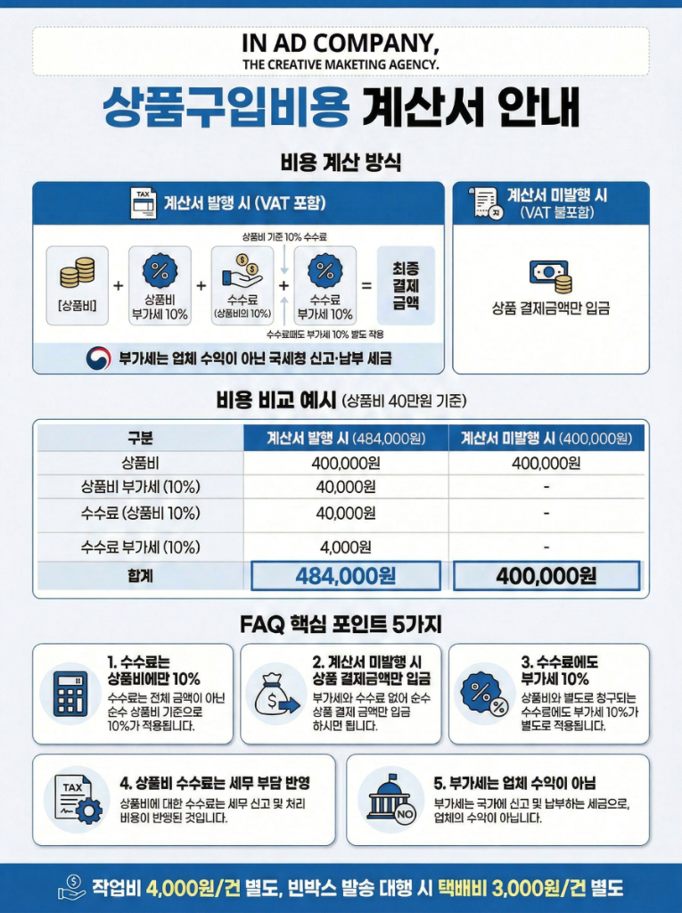 상품구입비용 계산서 안내 인포그래픽